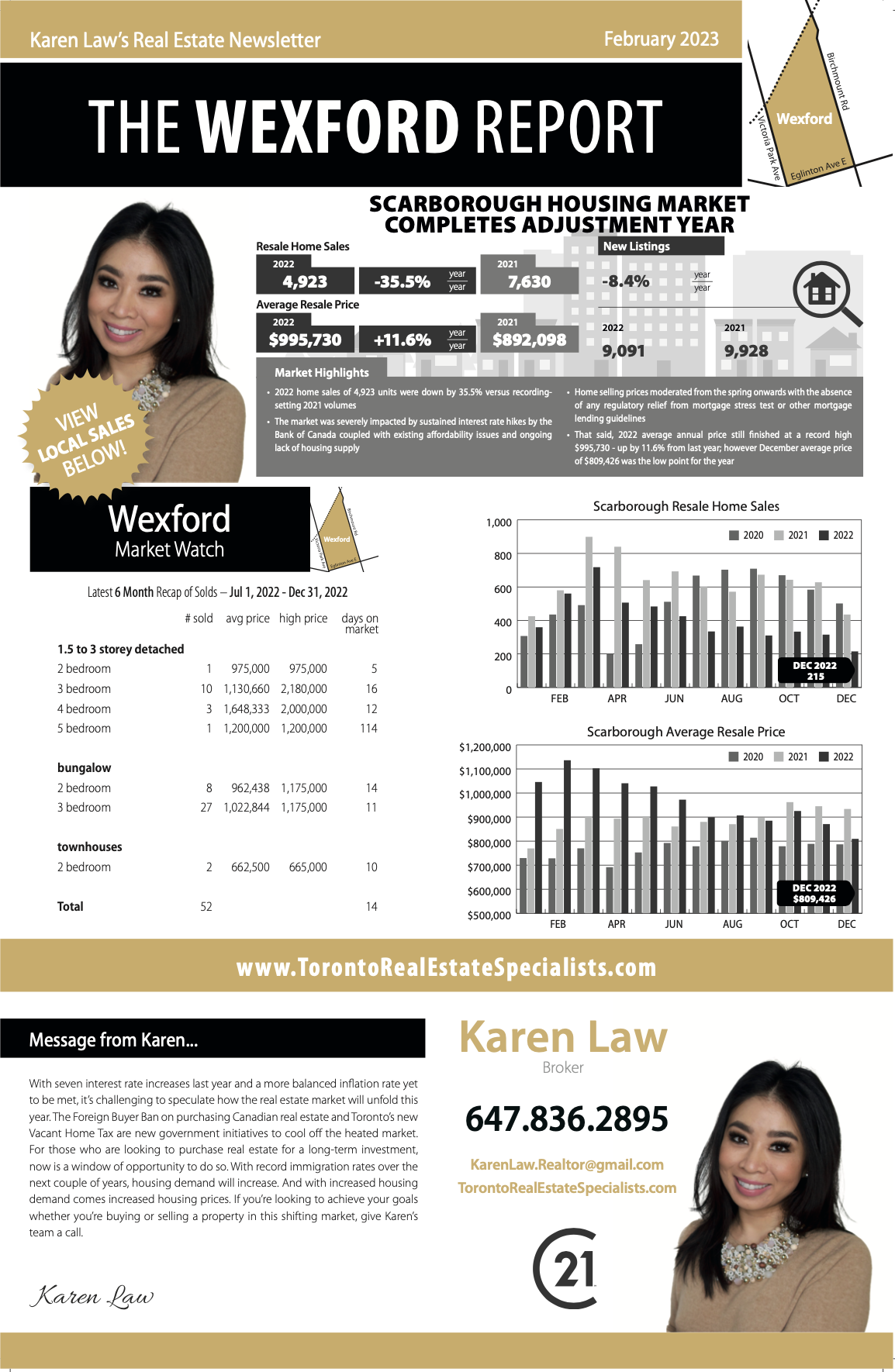 Scarborough home sales February 2023